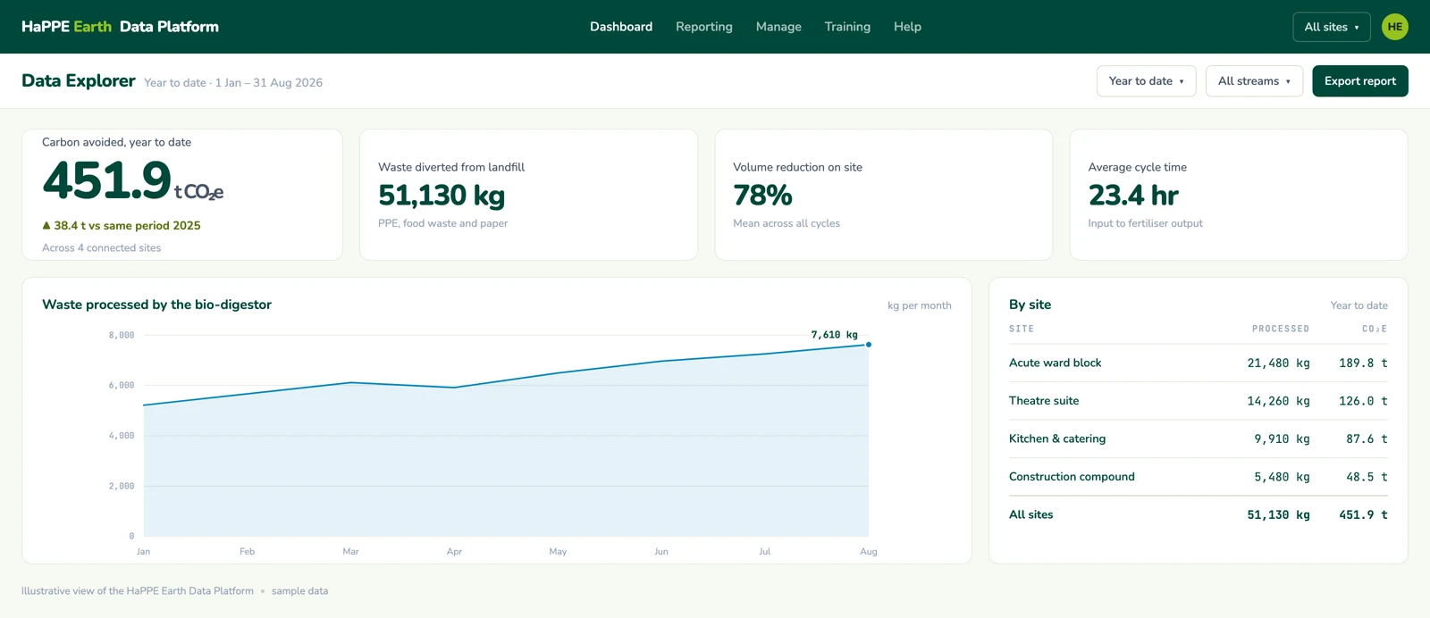 ESG Monitoring Dashboard